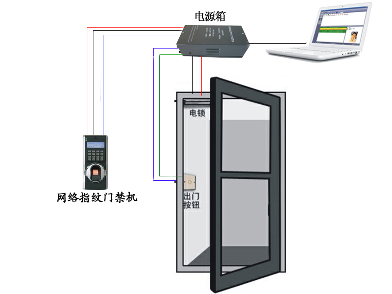 F7指紋<a href=http://www.kxks.net/products/mjxt/ target=_blank class=infotextkey>門(mén)禁</a>系統(tǒng).jpg